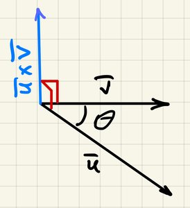 Geometric interpretation of the cross product: vectors u, v, angle theta, and perpendicular vector u x v