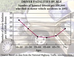 Scatterplot with quadratic fit, a > 0