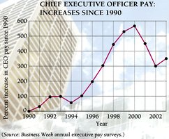 Scatterplot with polynomial fit