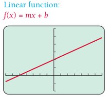 Linear function graph