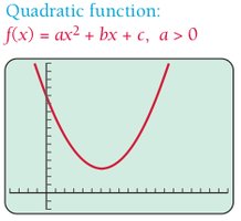 Quadratic function graph, a > 0