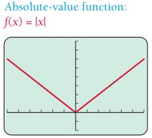 Absolute-value function graph