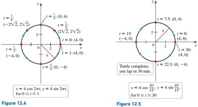 Circle with parametric points and orientation