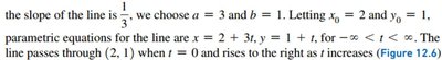 Graph of parametric line with slope 1/3