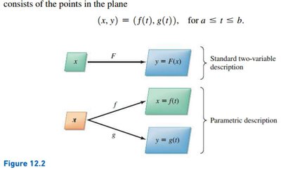 Comparison of standard and parametric descriptions