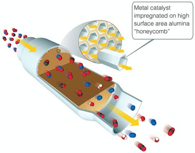 Catalytic converter structure