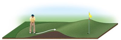 Energy barrier analogy with a hill