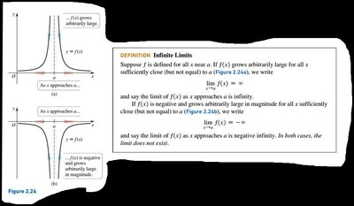 Infinite limits graph and definition