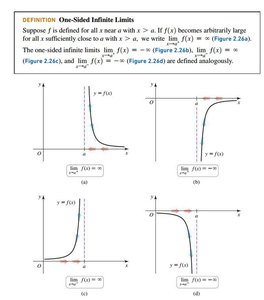 One-sided infinite limits graphs and definition