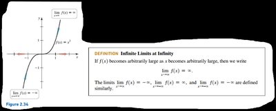 Infinite limits at infinity graph and definition