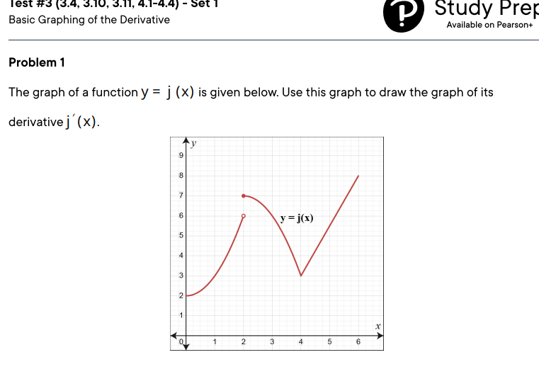 Graph of y = j(x)