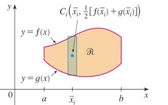 Region between two curves for centroid calculation