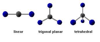 Molecular geometry: linear, trigonal planar, tetrahedral