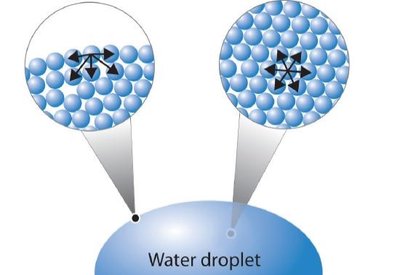 Water droplet surface tension