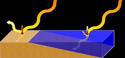 Water as a coolant