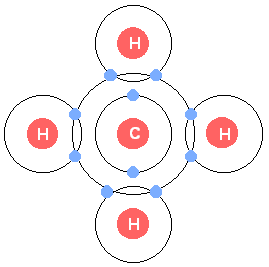 Methane molecule structure