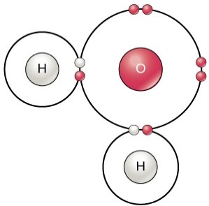 Water molecule structure