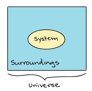 Open and closed systems