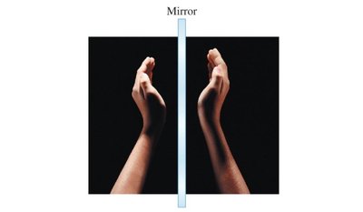 Mirror image hands as analogy for enantiomers