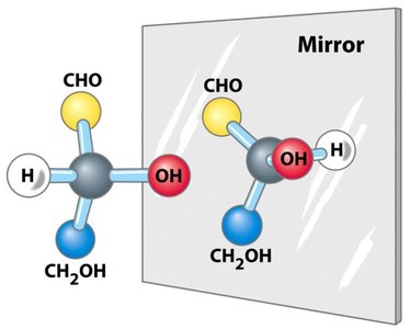 Enantiomers of glyceraldehyde