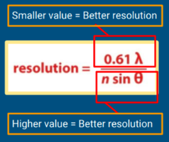 Resolution equation and its dependence on wavelength and numerical aperture