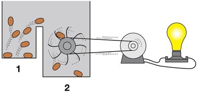 Jumping bean reaction: ΔG and the capacity to do work
