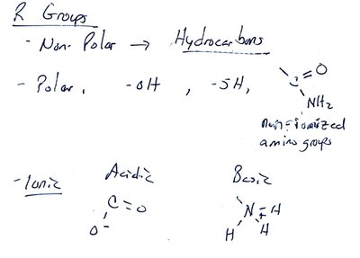 Handwritten classification of R groups
