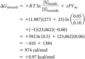 ΔG calculation for chloride ion uptake