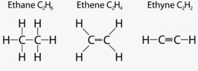 Structures of ethane, ethene, and ethyne