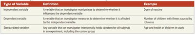 Types of Variables Table