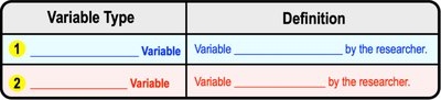 Variable Types Table