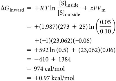 ΔG calculation for chloride ion uptake