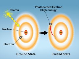 Photoexcitation of an electron by a photon