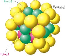 Structure of pyruvate dehydrogenase complex
