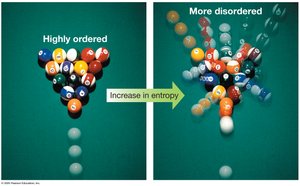 Increase in entropy: ordered to disordered
