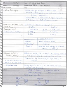 Citric acid cycle diagram