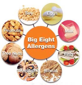 Food allergens tested by ELISA