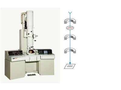 Electron microscope diagram