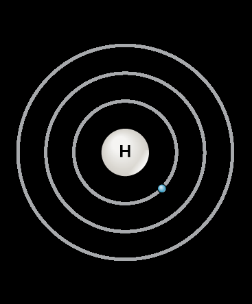 Electron orbitals and subshells