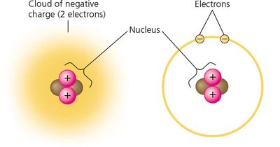Structure of an atom showing nucleus and electron cloud