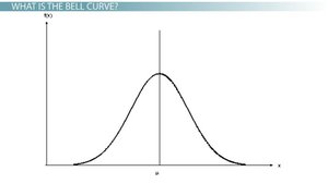 Bell curve showing normal distribution of kinetic energy