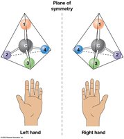 Chirality and stereoisomers