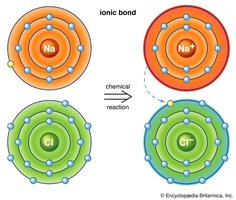 Ionic bond formation