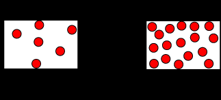 Effect of reactant concentration on collision frequency