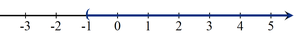 Graph of x > -1 on a number line