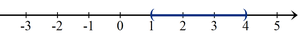 Graph of 1 < x < 4 on a number line