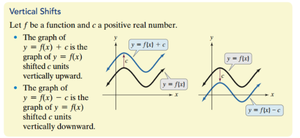 Vertical shifts of a function graph