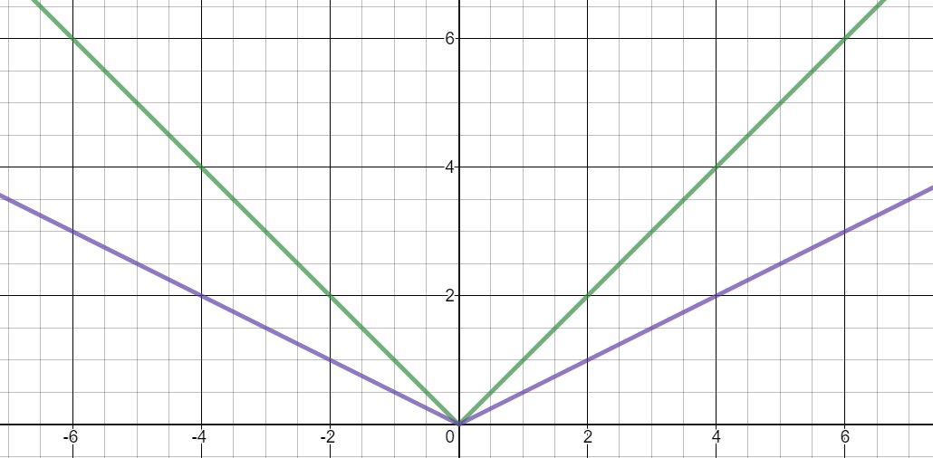 Example of vertical shrinking