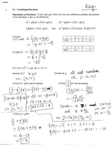 Handwritten notes showing operations on functions, domains, and examples with tables and algebraic expressions