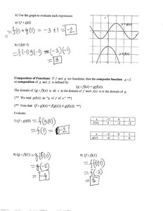 Graphs and tables used to evaluate combined and composite functions